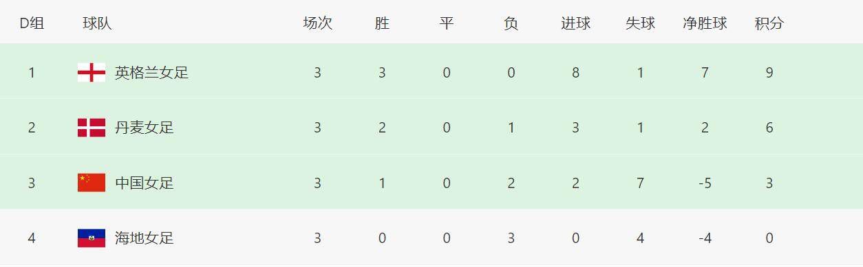朱竹清泳装比基尼套装图片