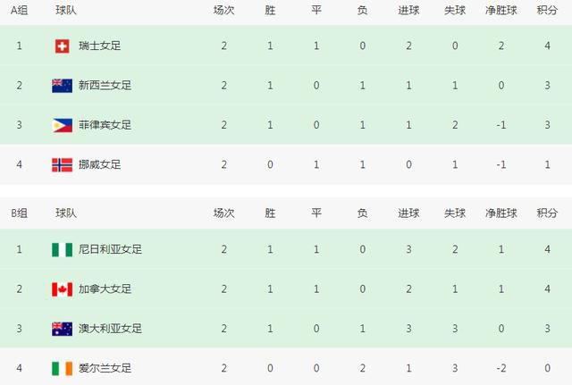 《性/生活1》电影